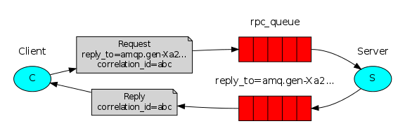 python-six